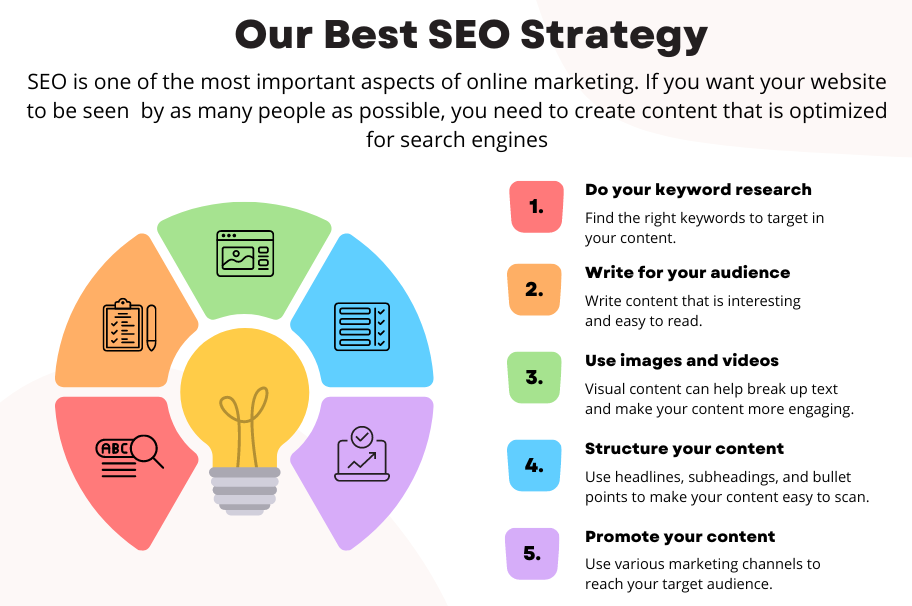Our SEO Strategies Types Infographic Graph