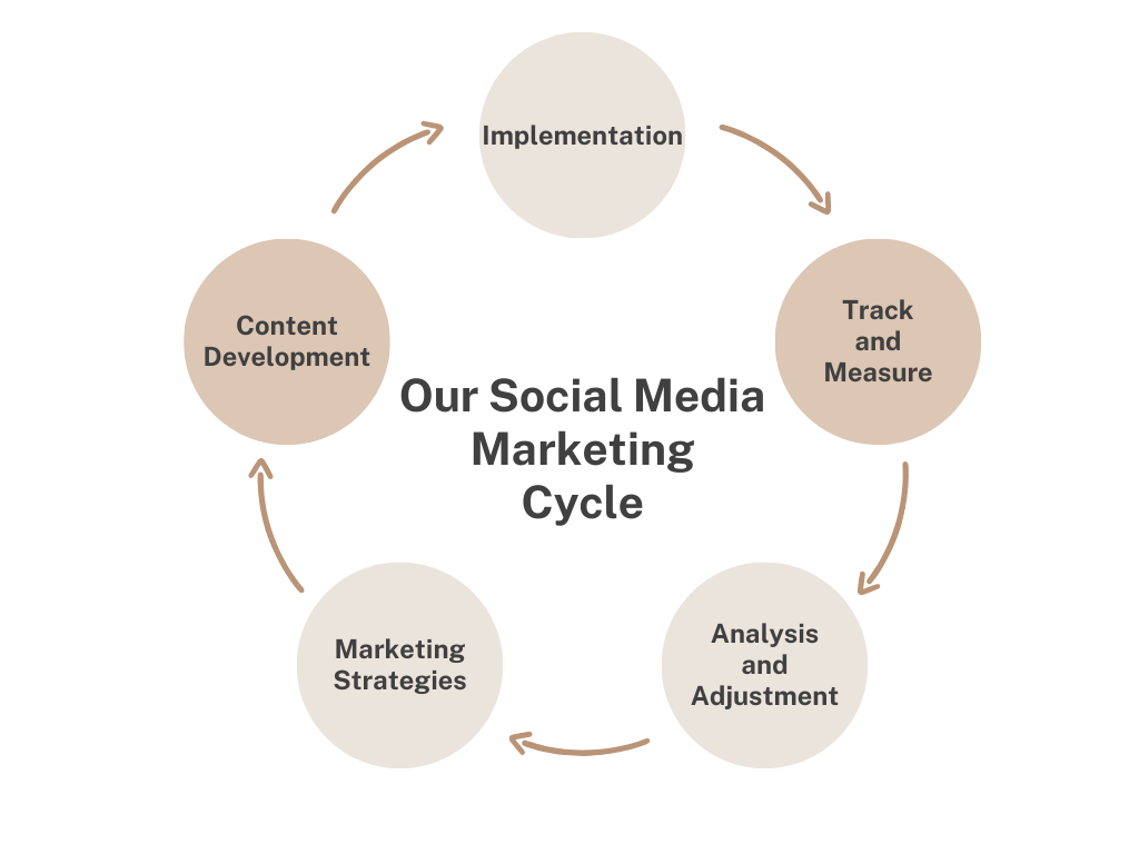 Silicon Toronto Social media marketing strategy #1